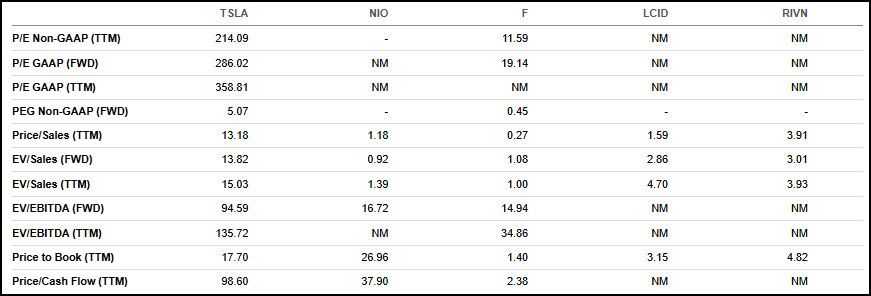 Valuation