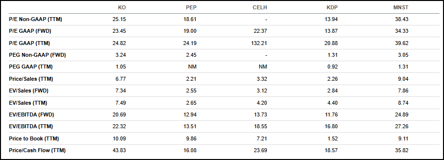 Valuation