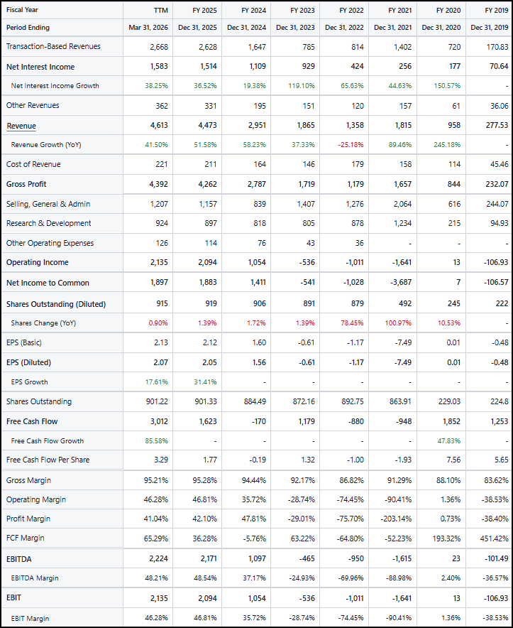Financials