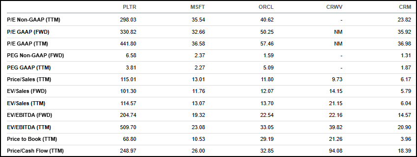 Palantir (PLTR) Just Delivered the Best Software Results Ever ...
